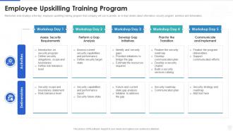 Cybersecurity and digital business risk management employee upskilling training program