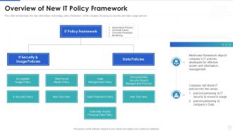 Cybersecurity and digital business risk management overview of new it policy framework