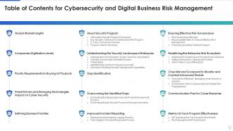 Cybersecurity and digital business risk management powerpoint presentation slides