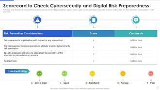 Cybersecurity and digital business risk management scorecard to check cybersecurity