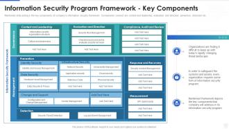 Cybersecurity and digital business risk management security program framework