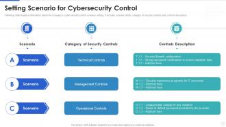 Cybersecurity and digital business risk management setting scenario