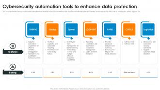 Cybersecurity Automation Tools To Enhance Data Protection