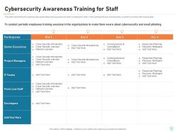 Cybersecurity awareness training for staff cyber security it ppt powerpoint background