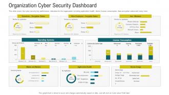 Cybersecurity awareness training organization cyber security dashboard ppt model graphics