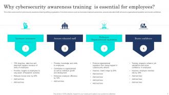 Cybersecurity Awareness Training Powerpoint Ppt Template Bundles