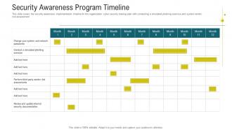 Cybersecurity awareness training security awareness program timeline ppt powerpoint gallery