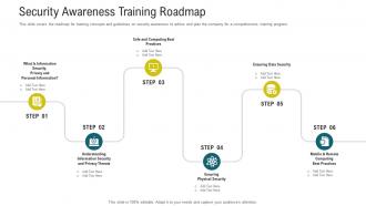 Cybersecurity awareness training security awareness training roadmap ppt powerpoint design