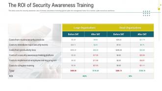Cybersecurity awareness training the roi of security awareness training ppt powerpoint file