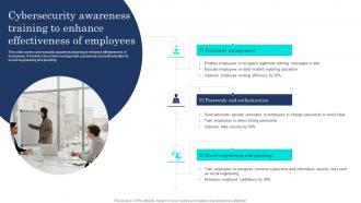 Cybersecurity Awareness Training To Enhance Effectiveness Of Employees