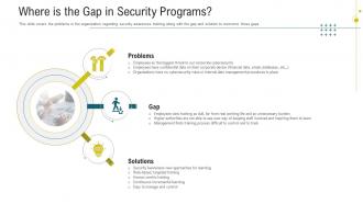 Cybersecurity awareness training where is the gap in security programs ppt powerpoint styles