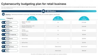 Cybersecurity Budgeting Plan For Retail Business