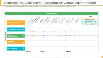 Cybersecurity Certification Roadmap For Career Advancement