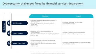Cybersecurity Challenges Faced By Financial Services Department