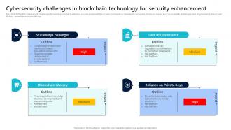 Cybersecurity Challenges In Blockchain Technology For Security Enhancement