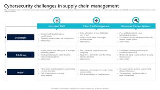 Cybersecurity Challenges In Supply Chain Management