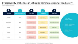 Cybersecurity Challenges In Vehicular Communication For Road Safety