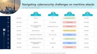 Cybersecurity Challenges Powerpoint Ppt Template Bundles Graphical Unique