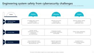 Cybersecurity Challenges Powerpoint Ppt Template Bundles Aesthatic Unique