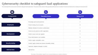 Cybersecurity Checklist To Safeguard Saas Applications