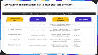 Cybersecurity Communication Plan To Meet Goals And Objectives