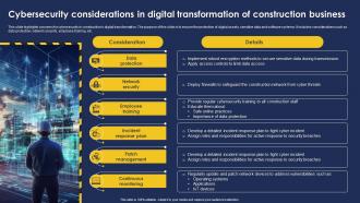 Cybersecurity Considerations In Digital Transformation Of Construction Business