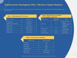 Cybersecurity Contingency Plan Business Impact Analysis Determining Powerpoint Slide