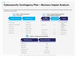 Cybersecurity Contingency Plan Business Impact Analysis Resources Ppt Layouts