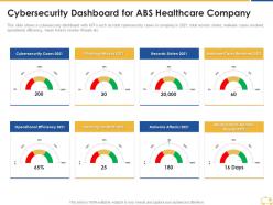 Cybersecurity dashboard for abs healthcare company ppt outline display