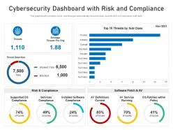 Cybersecurity dashboard with risk and compliance