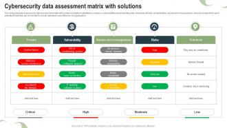 Cybersecurity Data Assessment Matrix With Solutions