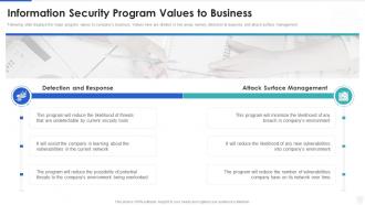 Cybersecurity digital business management information security program values business
