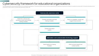 Cybersecurity Framework For Educational Organizations