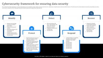 Cybersecurity Framework For Ensuring Data Security