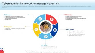 Cybersecurity Framework To Manage Cyber Risk