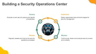 Cybersecurity Frameworks Explained Simply PPT Outline AT Professionally Ideas