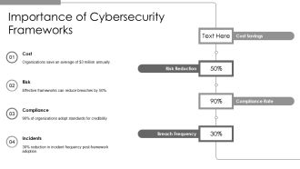 Cybersecurity Gap Analysis Frameworks Overview PPT Slides AT Engaging Best