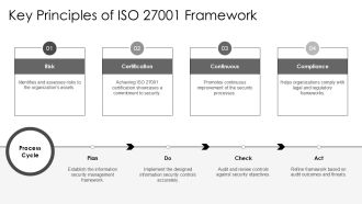 Cybersecurity Gap Analysis Frameworks Overview PPT Slides AT Pre-designed Best