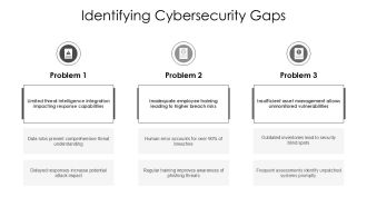 Cybersecurity Gap Analysis Frameworks Overview PPT Slides AT Slides Good