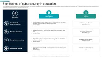 Cybersecurity In Education Powerpoint PPT Template Bundles Template Impactful