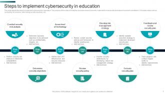 Cybersecurity In Education Powerpoint PPT Template Bundles Idea Impactful