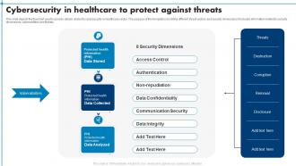 Cybersecurity In Healthcare To Protect Against Threats
