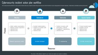 Cybersecurity Incident Action Plan Workflow