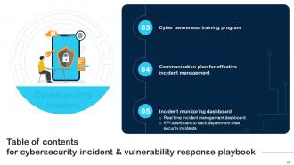 Cybersecurity Incident And Vulnerability Response Playbook Powerpoint Presentation Slides
