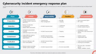 Cybersecurity Incident Emergency Response Plan