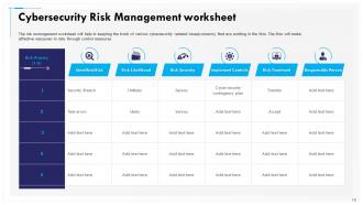 Cybersecurity incident management powerpoint presentation slides