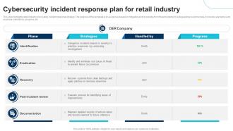 Cybersecurity Incident Response Plan For Retail Industry