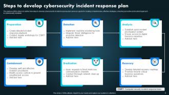 Cybersecurity Incident Response Powerpoint Ppt Template Bundles DTE Slides Adaptable