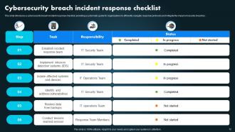 Cybersecurity Incident Response Powerpoint Ppt Template Bundles DTE Images Adaptable