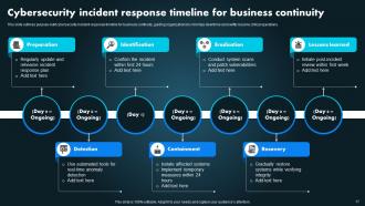 Cybersecurity Incident Response Powerpoint Ppt Template Bundles DTE Editable Adaptable